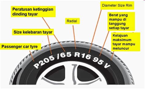 harga tayar kereta saiz 16 2024|11 Tayar Kereta Terbaik di Malaysia 2024 (Untuk .